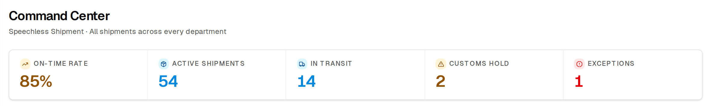 Dashboard showing on-time rate, active shipments, in transit, customs hold and exceptions